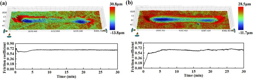 摩擦系數測試對比圖